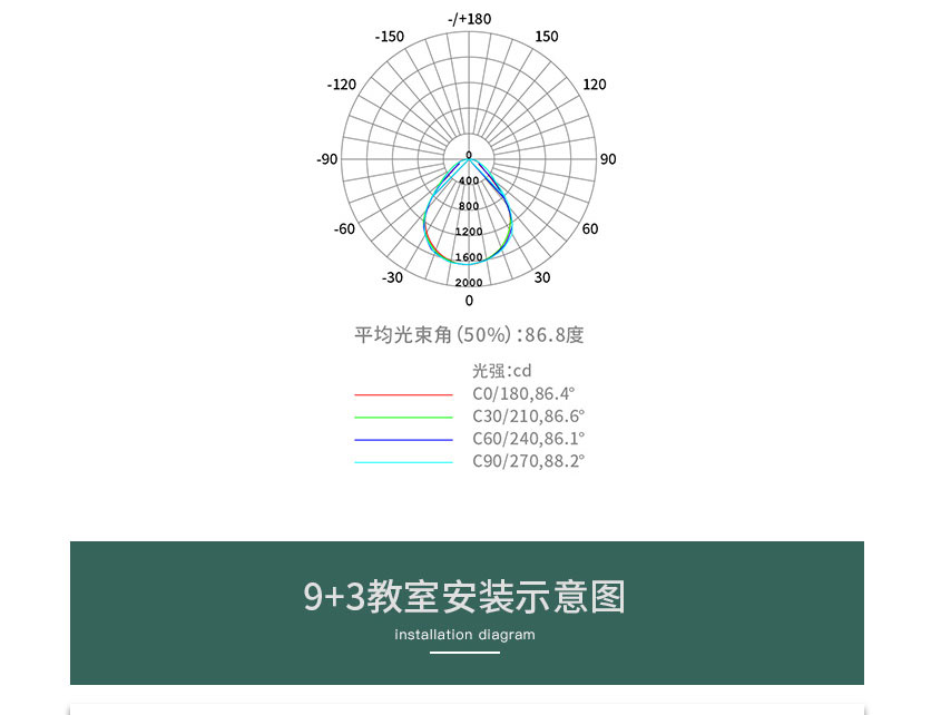 底发光教室灯详情页(廉价款）_13